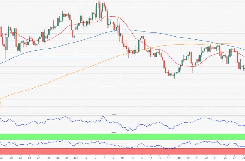  Dự báo EUR/USD: Các nhà đầu tư đang tạm ngưng để chờ manh mối rõ ràng hơn