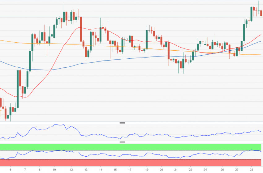  Dự báo USD/JPY: Phe đầu cơ giá lên giao dịch quyết liệt hơn