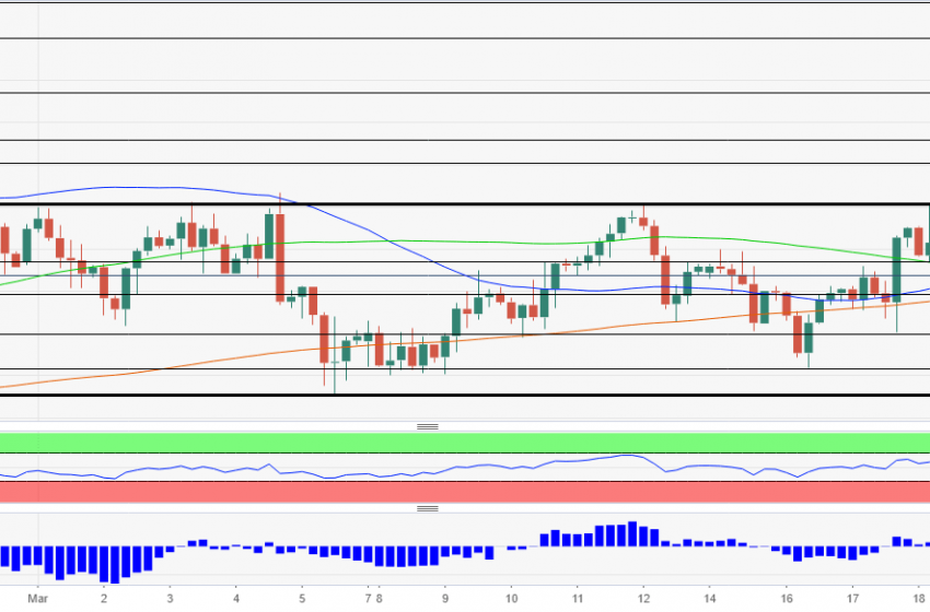  Dự báo về cặp GBP/USD: Đồng bảng Anh đang ở thời điểm quyết định và dự kiến đi xuống do vấn đề vắc-xin