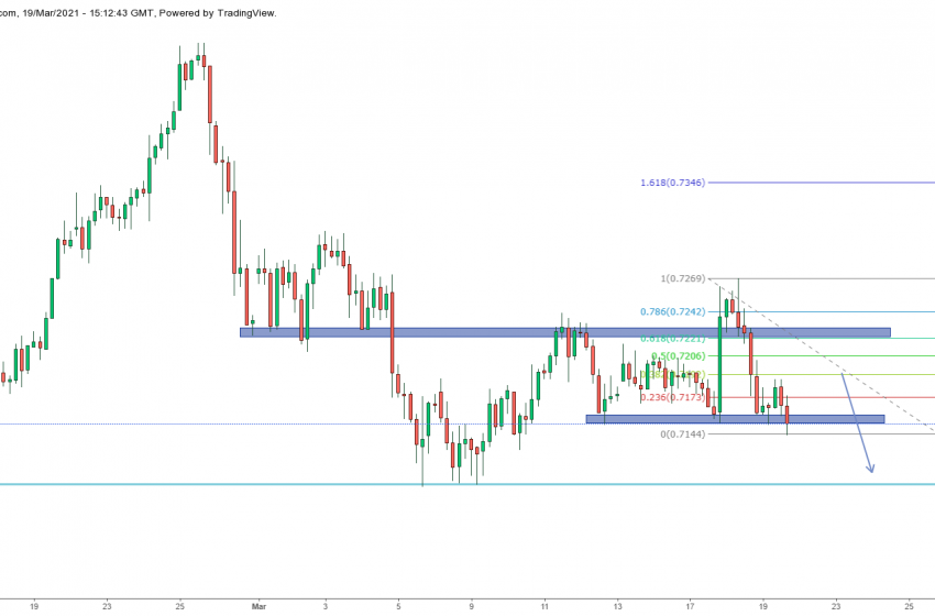  NZD / USD có thể sớm giảm xuống 1,7100