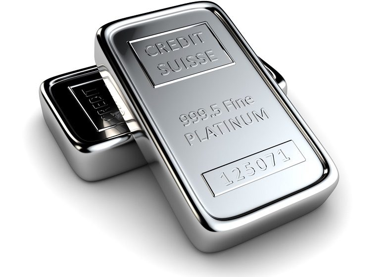  Phân tích kỹ thuật: Palladium sẵn sàng tăng sau gói kích thích Kinh tế xanh