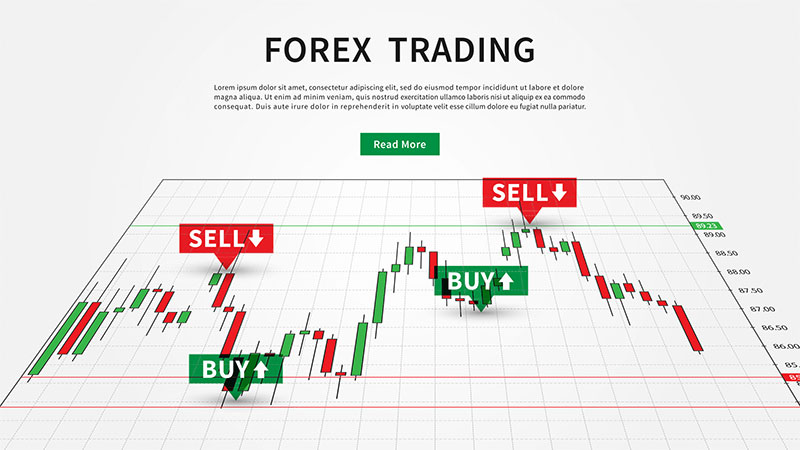  Forex trading là gì? 9 sai lầm thường gặp của các forex trader