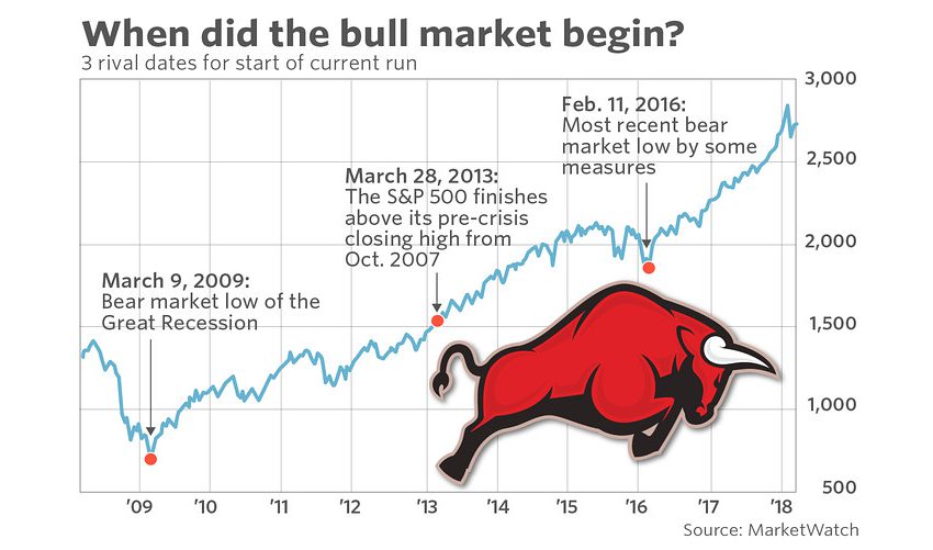  Bull Market là gì? Tìm thiểu thị trường theo chiều giá lên