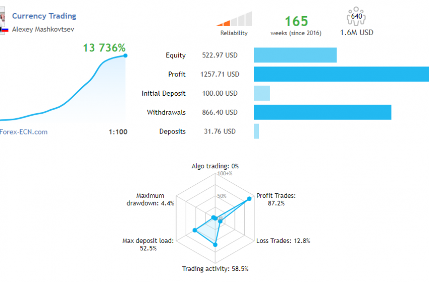  Tín hiệu giao dịch forex là gì?