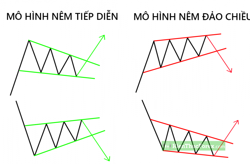  Mô hình nêm là gì?