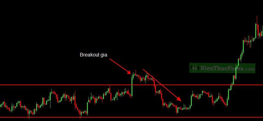  Breakout là gì? Các loại Breakout trong thị trường forex?