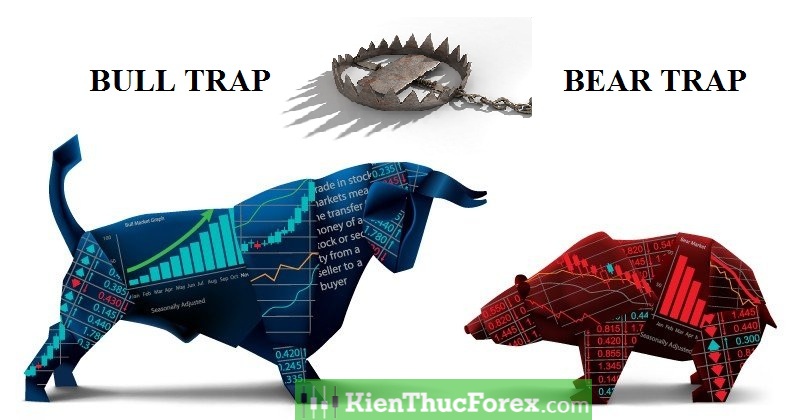  Bull Trap, Bear Trap là gì?